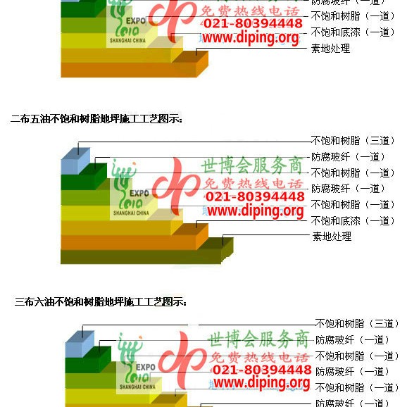 百色不饱和树脂地坪，不饱和树脂防腐地坪,防腐蚀地坪施工厂家产品图2